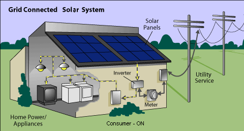 what is solar energy